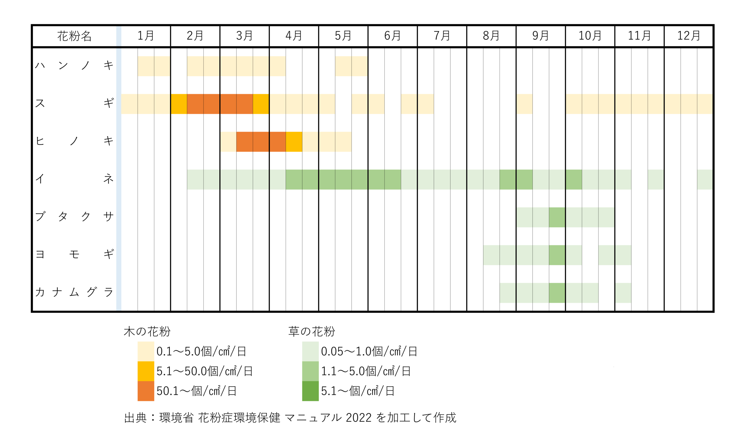 2026年】花粉症と季節前投与｜鹿児島市の眼科なら、宮田眼科 鹿児島 | 花粉カレンダー 2026