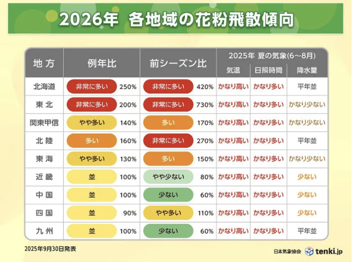 2026年スギ花粉飛散予想 第1報 | あわのこどもクリニック | 花粉カレンダー 2026