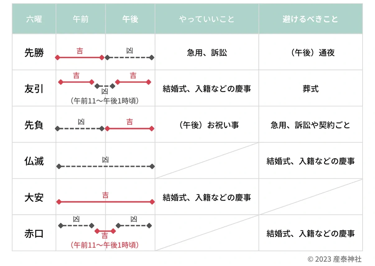 2026年大安カレンダー掲載】大安とは？意味や由来は？六曜に関する疑問 | 七五三 大安カレンダー 2026