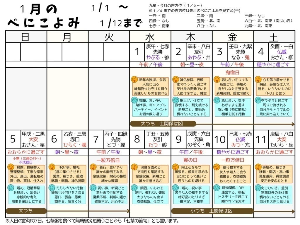 2026年開運カレンダー べにこよみ】データ版 1月のこよみ - べにしょっ | 2026年カレンダー 1月 こよみ