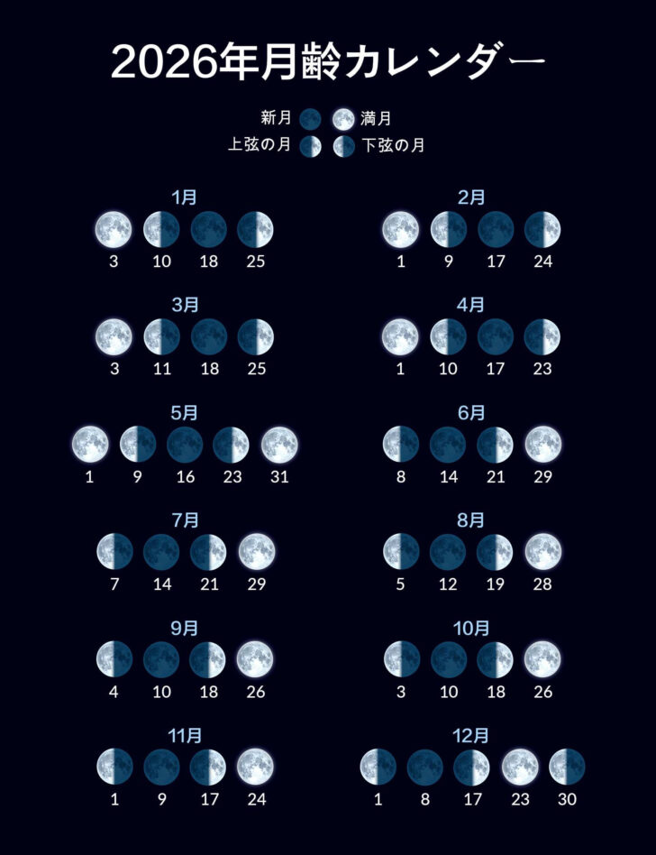 2026年新月満月カレンダー