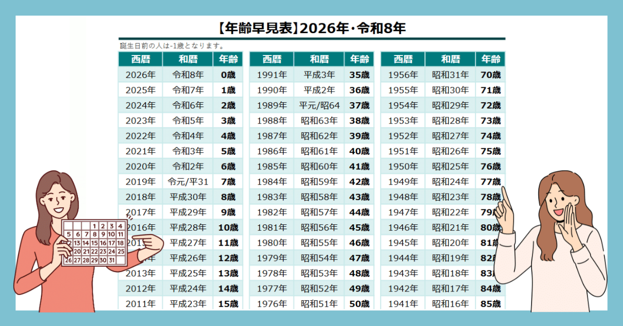 無料Pdf】2026年版・年齢早見表＆西暦和暦一覧｜A4印刷に対応！｜在宅 | 2026年カレンダー 早見表